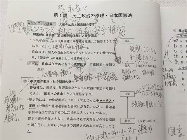 TK33-083 河合サテライトネットワーク センター試験対策現代社会 頻出項目を学ぶ 土台がため 10m0B_画像3