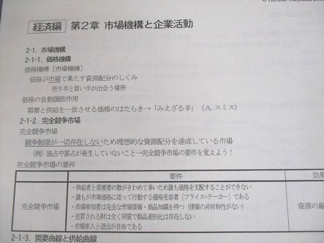 UZ11-008 駿台 政経共通テスト対策/問題集 テキスト 2020 通年 計2冊 遠山博 25S0C_画像5