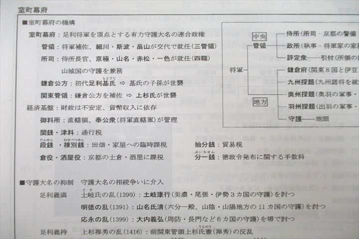 UY26-031 河合塾 早稲田大学・慶應義塾大学 早慶大日本史 テキスト 2022 春期/夏期 計2冊 08s0D_画像5