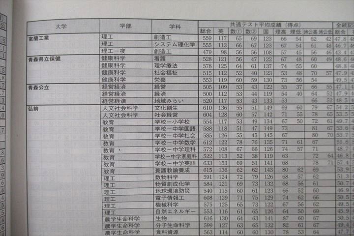 UZ26-011 河合塾 2021 栄冠めざして Vol.1/2 状態良 計2冊 20m0C_画像4