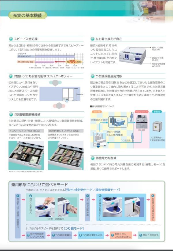 2024年以降の新紙幣に対応!1番人気! GLORY 自動釣銭機 RT- 2024年以降の新紙幣に対応!1番人気! GLORY 自動釣銭機 RT-