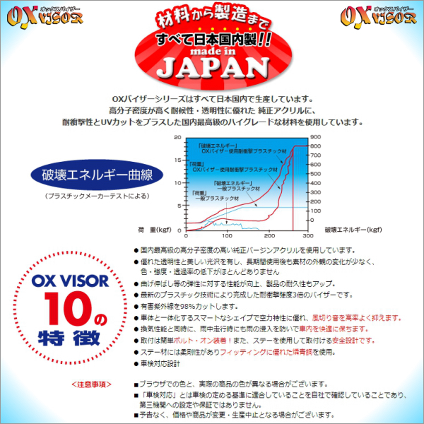  Honda Vamos | Hobio | Acty (HM1*HM2*HM3*HM4/HJ1*HJ2/HH5*HH6*HA6*HA7) OX козырек [ спортивный cut ]oks козырек 