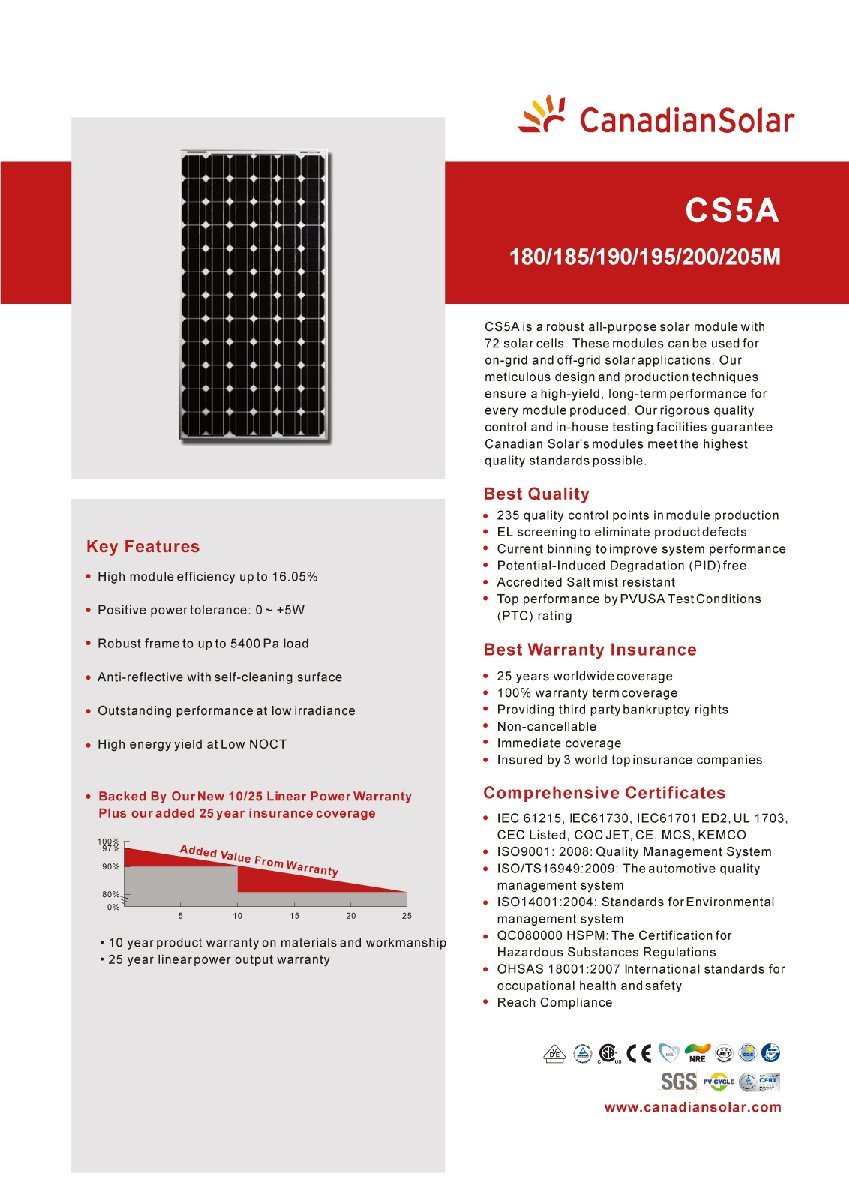 上品なスタイル 【単結晶195W】カナディアンソーラー 太陽光パネル CS5A-195M ソーラーパネル、太陽電池
