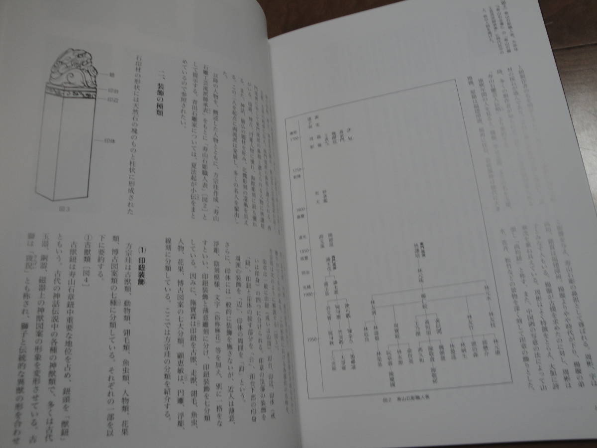 ◇橋本吉文著”印石攷《石印材・産地・装飾・名称・年譜・発現と歴史・図版)》◇送料170円,書道,鑑定眼,篆刻,押印,収集趣味の画像8