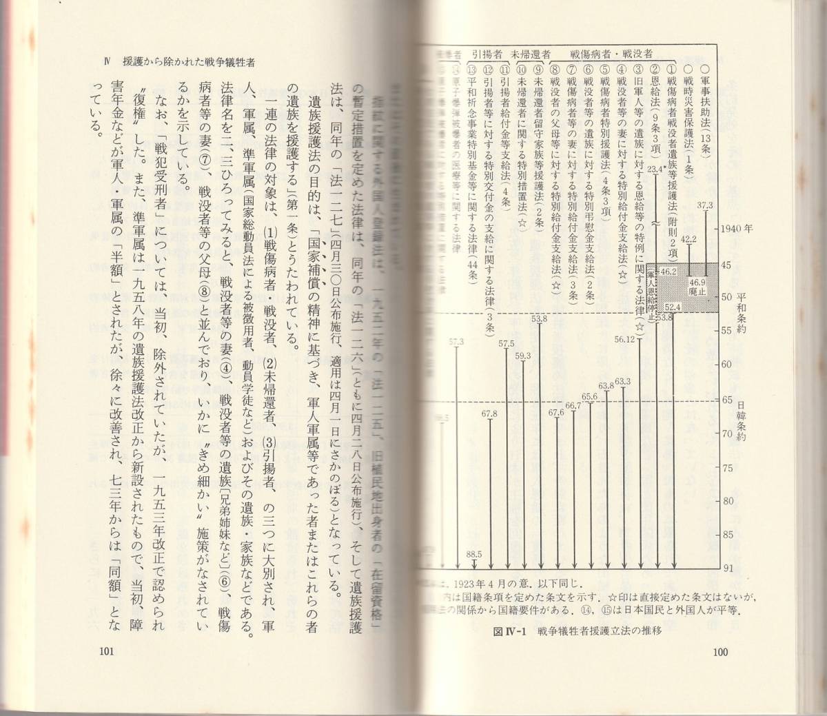 田中宏　在日外国人　法の壁、心の溝　新赤版　岩波新書　岩波書店　初版_画像2