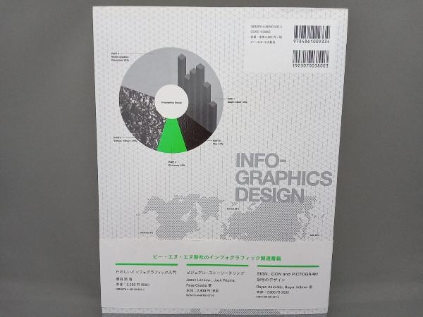 インフォグラフィック・デザイン カーツメディアワークス_画像2