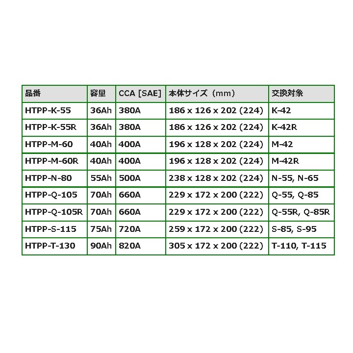 HTPP-Q-105R BOSCH 国産車用最高性能バッテリー ハイテック プレミアム プラス 保証付_画像4