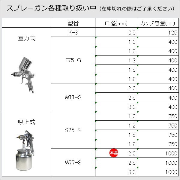 エアースプレーガン W77-S 口径2.0mm カップ容量1000cc 吸上式/20_画像9