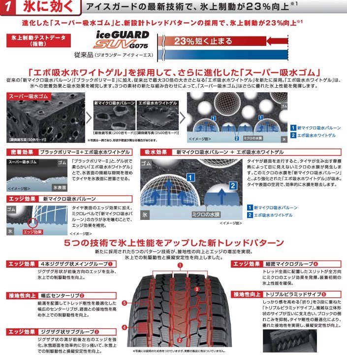 2023年製 即納 スタッドレスホイールセット 225/60R17 ヨコハマ アイスガードSUV G075 特注 VELVASPORT2 17×7.0J+48 5/114.3 フォレスター_画像7