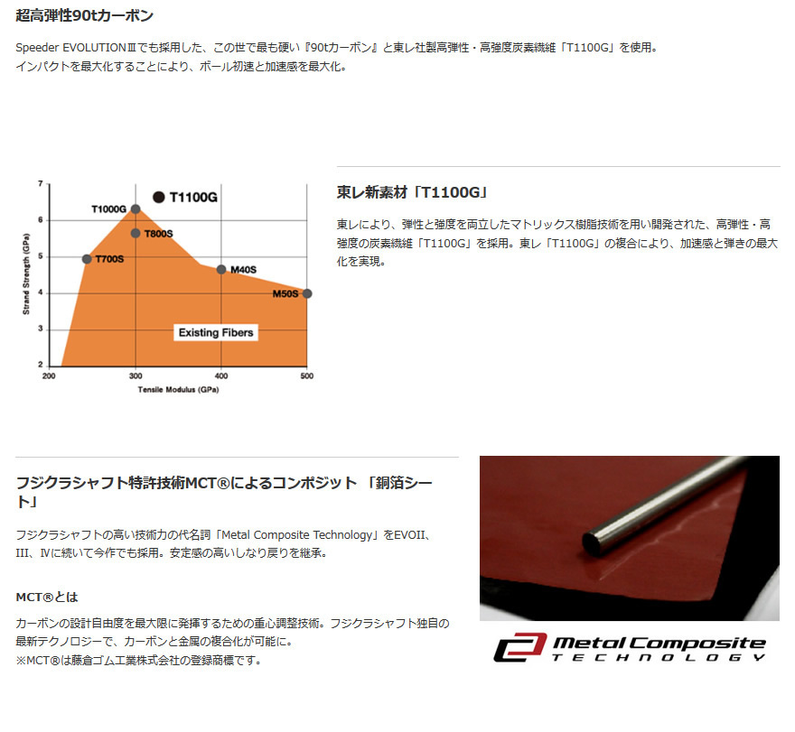 新品 フジクラ Speeder 661 Evolution Ⅴ (S) 47インチ ドライバー用 カーボン シャフト単品 日本仕様 スピーダー エボリューション5_画像3