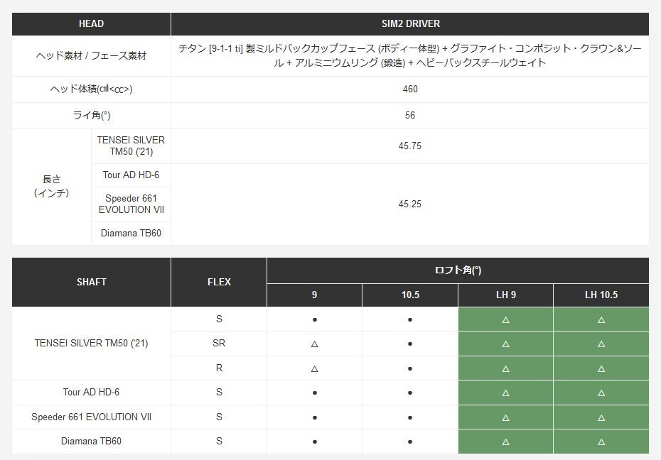 新品 テーラーメイド セレクトストア限定 SIM2 シム2 9° 純正カーボン TENSEI SILVER TM50 (’21) (S) 日本仕様_画像7