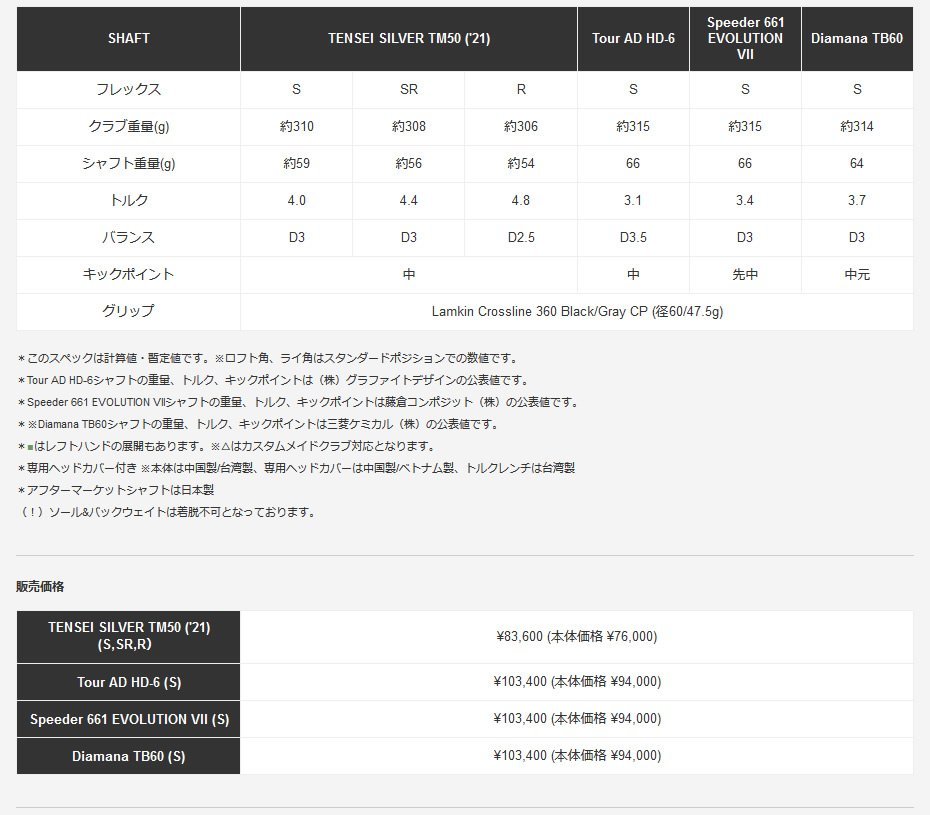 新品 テーラーメイド セレクトストア限定 SIM2 シム2 9° 純正カーボン TENSEI SILVER TM50 (’21) (S) 日本仕様_画像8