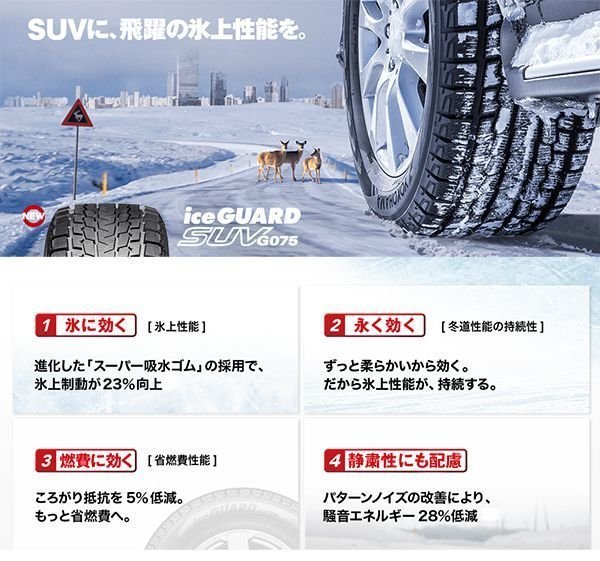 国産スタッドレス LEXXEL Balano エクストレイル D5 CX5 CX8 ハリアー RAV4 ヨコハマ アイスガード G075 225/65R17 245/65R17 17インチ_画像4