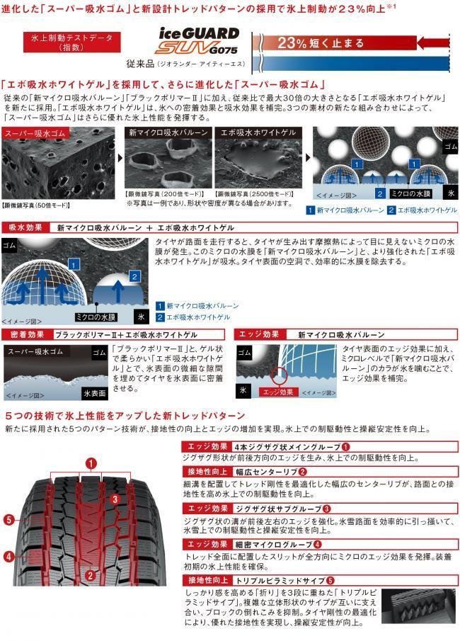 国産スタッドレス LEXXEL Balano エクストレイル D5 CX5 CX8 ハリアー RAV4 ヨコハマ アイスガード G075 225/65R17 245/65R17 17インチ_画像6