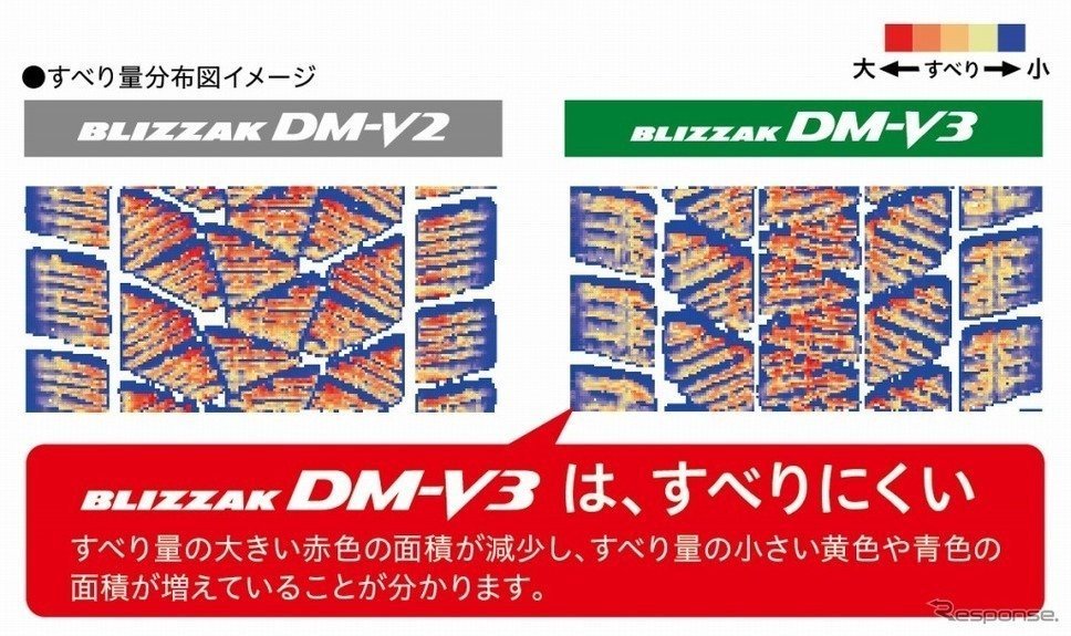 国産スタッドレス LEXXEL Balano プラド ハイラックス FJ サーフ H3 ブリヂストン ブリザック DM-V3 265/70R17 265/65R17 275/65R17_画像5