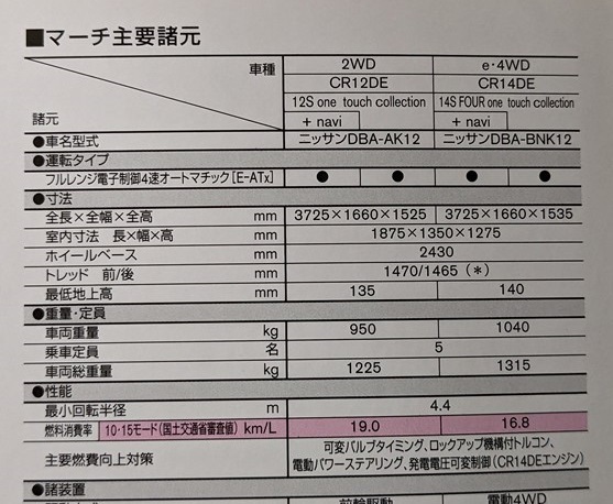 マーチ　12S/14S FOUR one touch collection　(AK12, BNK12)　車体カタログ　2007年1月　MARCH　古本・即決・送料無料　管理№ 6068 ⑰