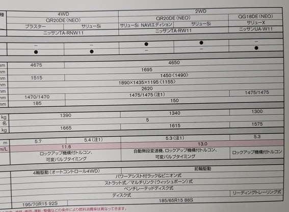 アベニール　(W11, RW11, RNW11)　車体カタログ＋オプショナル　2003年9月　AVENIR　古本・即決・送料無料　管理№ 6073 ⑰_画像9