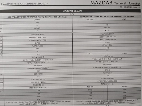 MAZDA3 FASTBACK/SEDAN (BP5P, BPFP, BP8P) car body catalog + accessories 2019 year 5 month Mazda 3 secondhand book * prompt decision * free shipping control N 5936 ⑭