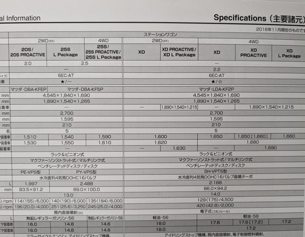 CX-5　(KFEP, KF5P, KF2P)　車体カタログ＋オプション　2016年12月　CX-5　古本・即決・送料無料　管理№ 5940 ⑭