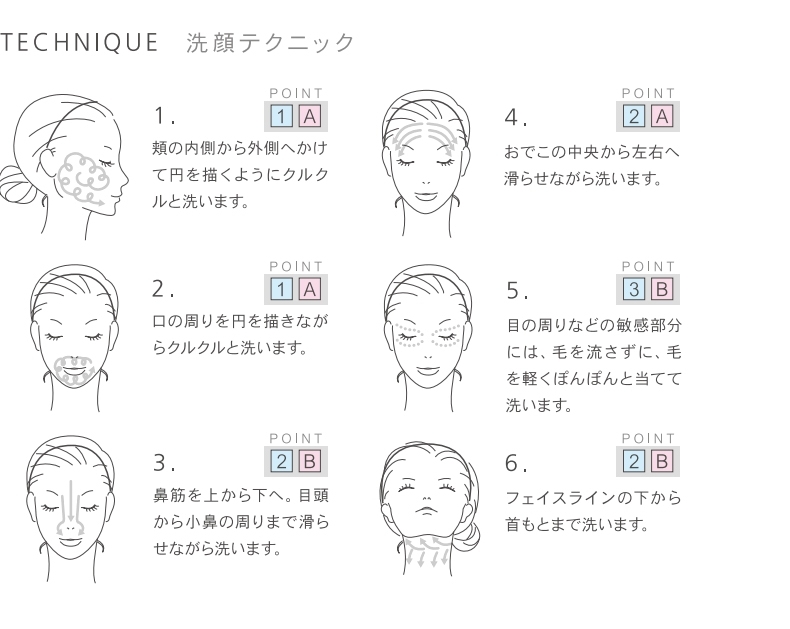 【SHK】ピュア フェイス ブラシセット 6個まとめ売り CAOLLUR カオルー 洗顔ブラシの画像7
