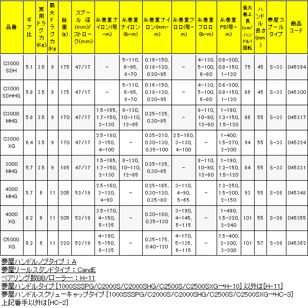 シマノ 　23 ヴァンキッシュ 　C3000XG 　リール 　スピニング 　2023New 　α*_スピニング