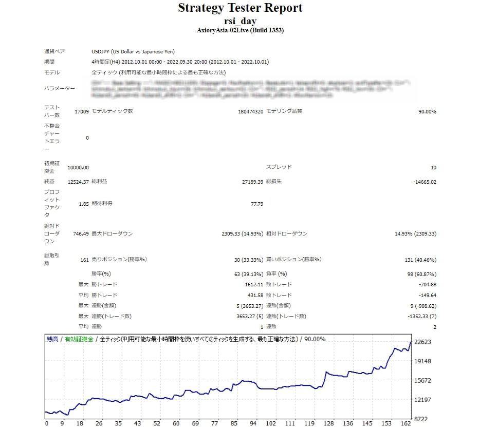 【口座縛りなし】MT4 EA 『スインガーUSD/JPY』 4時間足 ドル円 FX 副業 資産運用 不労所得 FIRE 副収入 投資 在宅ワーク_画像1