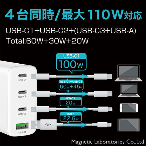 HIDISC GaN (窒化ガリウム)採用PD3.0 Type-C+USB-A 100W AC充電器　アダプター　ML-PDUS4PG100WH_画像4