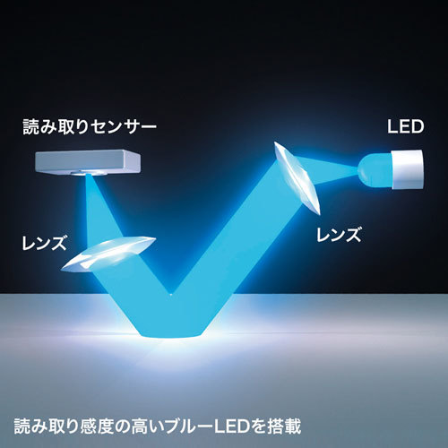 サンワサプライ 静音BluetoothブルーLEDマウス(充電式) レッド MA-BBS308R_画像5