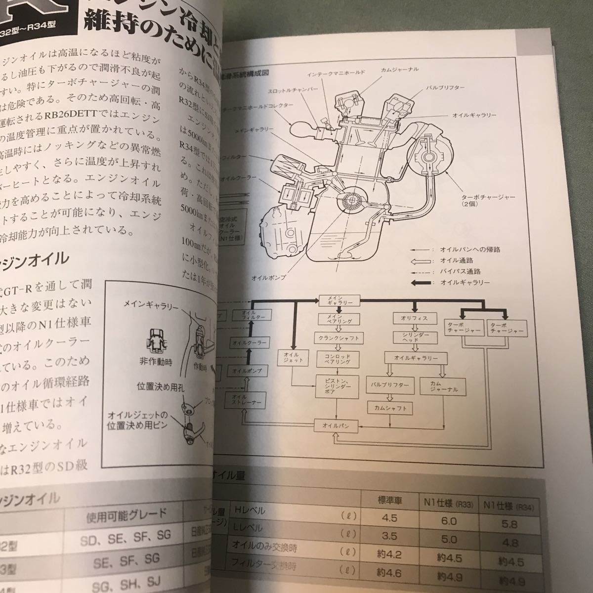 スーパーハンドブック　GT-R スペシャル　本　NISSAN SKYLINE R32 R33 R34 super handbook ALL ABOUT the data GT-R BNR32 BNR33 BNR34_画像8