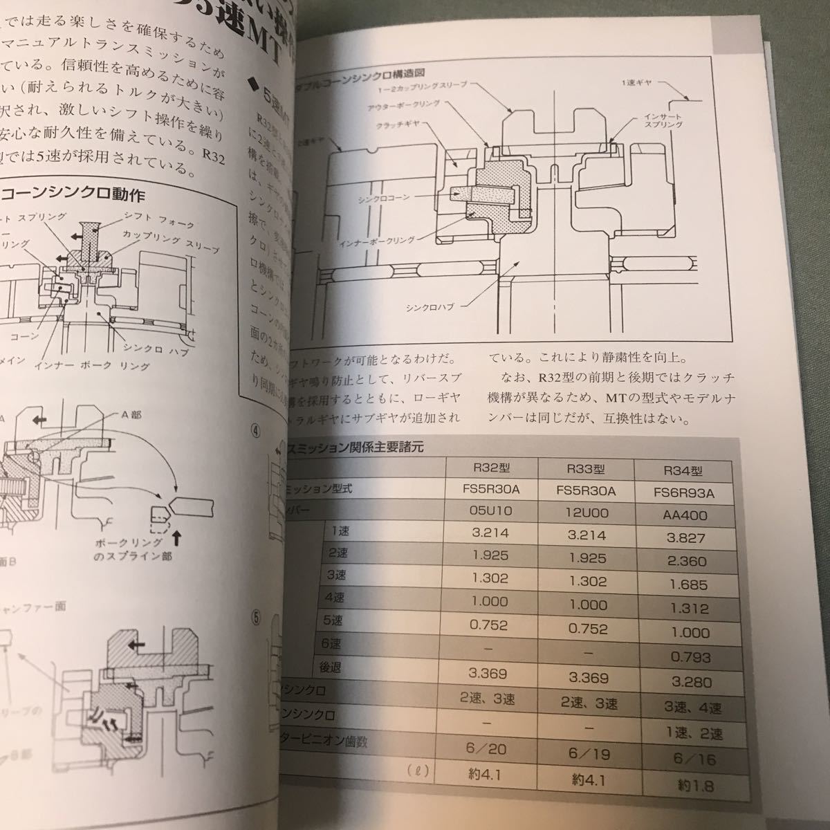 スーパーハンドブック　GT-R スペシャル　本　NISSAN SKYLINE R32 R33 R34 super handbook ALL ABOUT the data GT-R BNR32 BNR33 BNR34_画像5