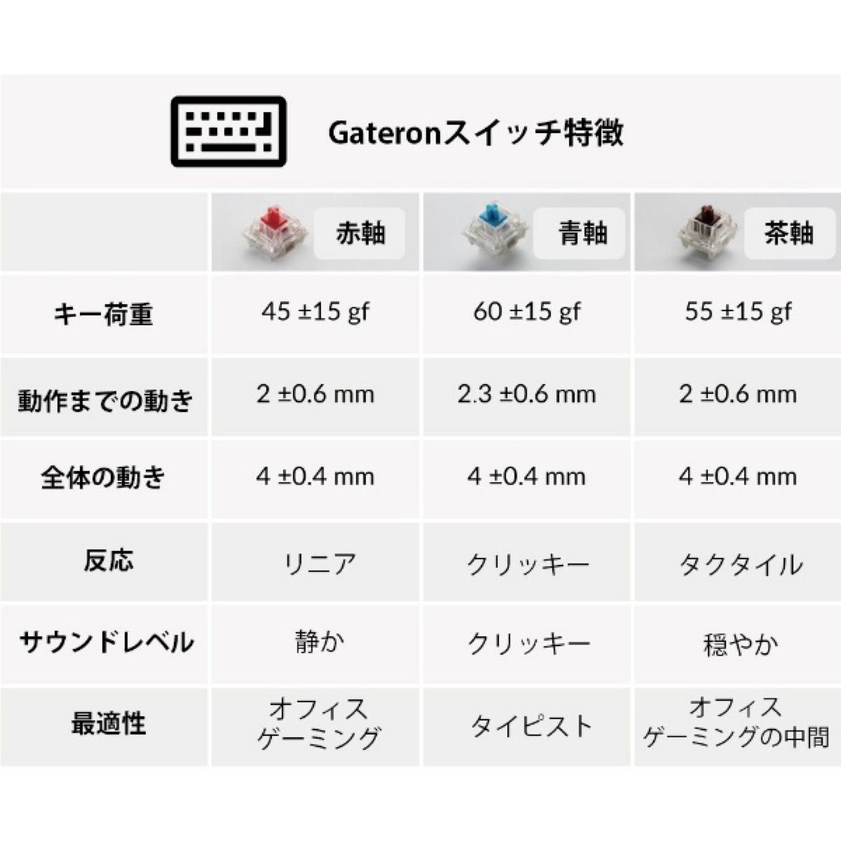 キーボード K2(V2)RGBライト(青軸・英語配列) K2-C2-US [有線・ワイヤレス /Bluetooth・USB]