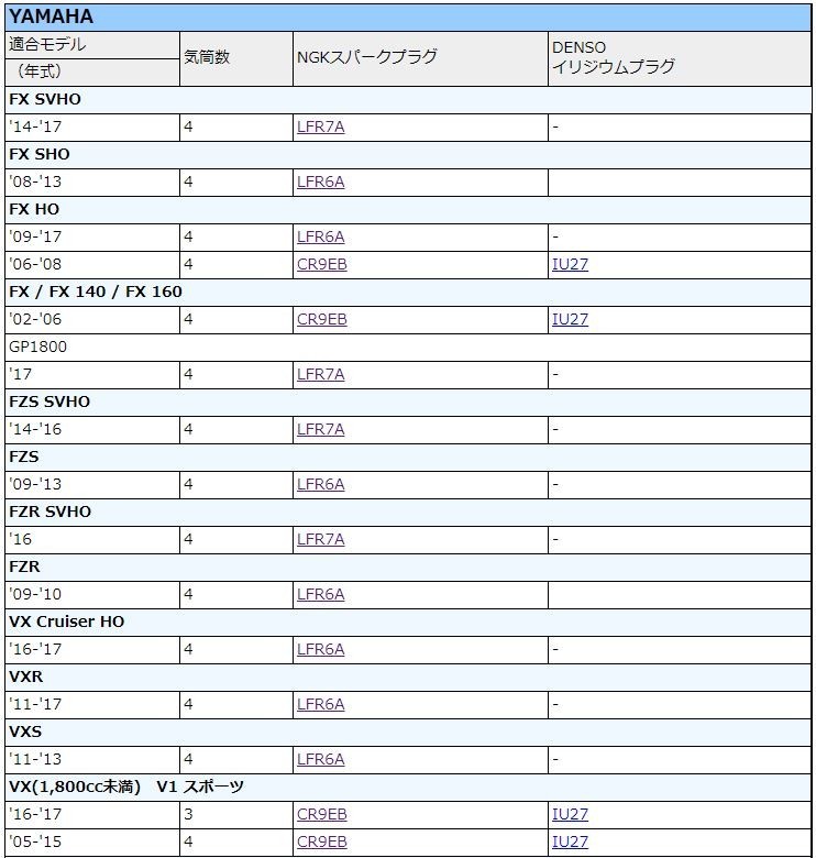 YAMAHA（ヤマハ）メンテナンスセット【FX・FX 140・FX 160】オイル3L+純正品オイルフィルター+CR9EB（4本）_画像4