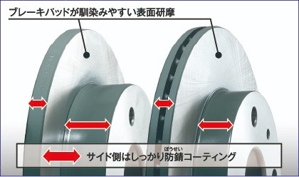 DIXCEL/ディクセル ブレーキパッド+ディスクローターセット KS マックス L960S (TURBO) 01/11～03/08 81068-8013_画像3