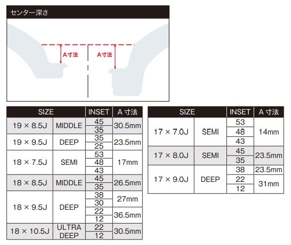 WORK EMOTION T5R レクサス HS250h DAA-ANF10 1ピース ホイール 2本 【17×7.0J 5-114.3 +43】アイスホワイト_画像4