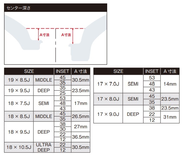 WORK EMOTION T5R スバル インプレッサ GH-GDB 1ピース ホイール 2本 【17×8.0J 5-114.3 +45】マットグラファイト_画像4