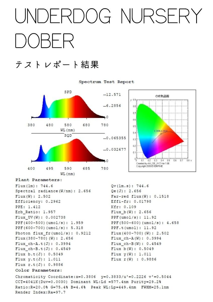 植物育成ライト 10W 5800K 4個 黒色 太陽光 フルスペクトルLED