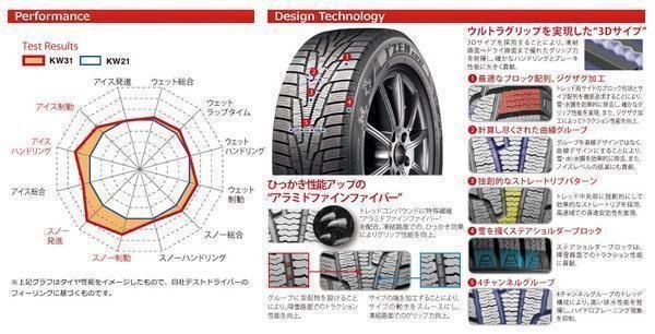 【新品4本セット！】175/65R15 84R ◆クムホ I'ZEN KW31 ◆スタッドレス KUMUHO 【アウトレット在庫処分】★直送は送料が安い！_イメージ