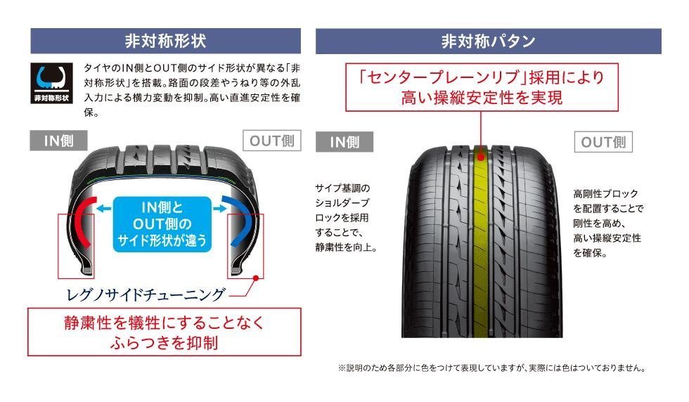 【新品－4本セット】215/65R15 96H ● レグノ GR-XⅡブリヂストン GR-X2【国産の最高峰】★ショップ直送の送料が安い！_サンプル画像