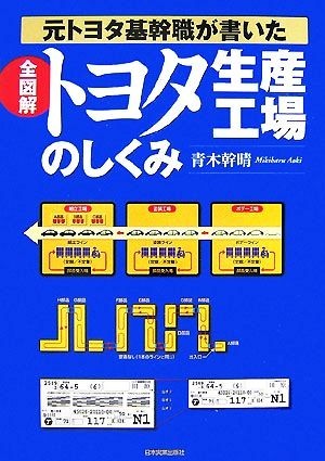 全図解　トヨタ生産工場のしくみ 元トヨタ基幹職が書いた／青木幹晴【著】_画像1