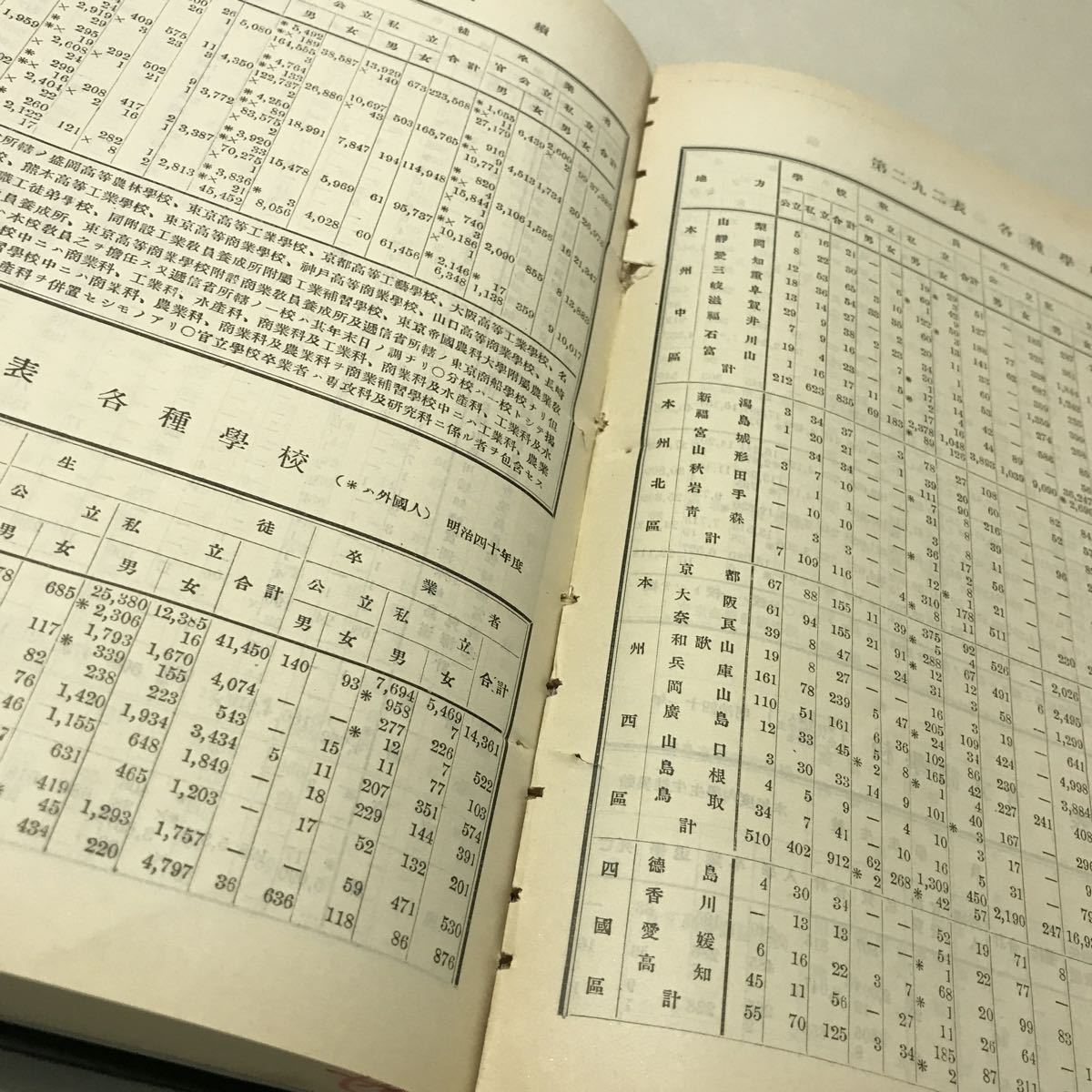 G09上◆古書 日本帝国統計年鑑 27回〜30回 4冊セット 明治41年〜44年 1908年〜1911年 日本史 歴史 除籍本 230824_画像10