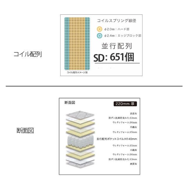 ベッド電動ベッド 2モーター セミダブルベッド ホワイト ポケットコイルマットレス レギュラー リクライニングベッド 宮付き LED照明付き_画像8