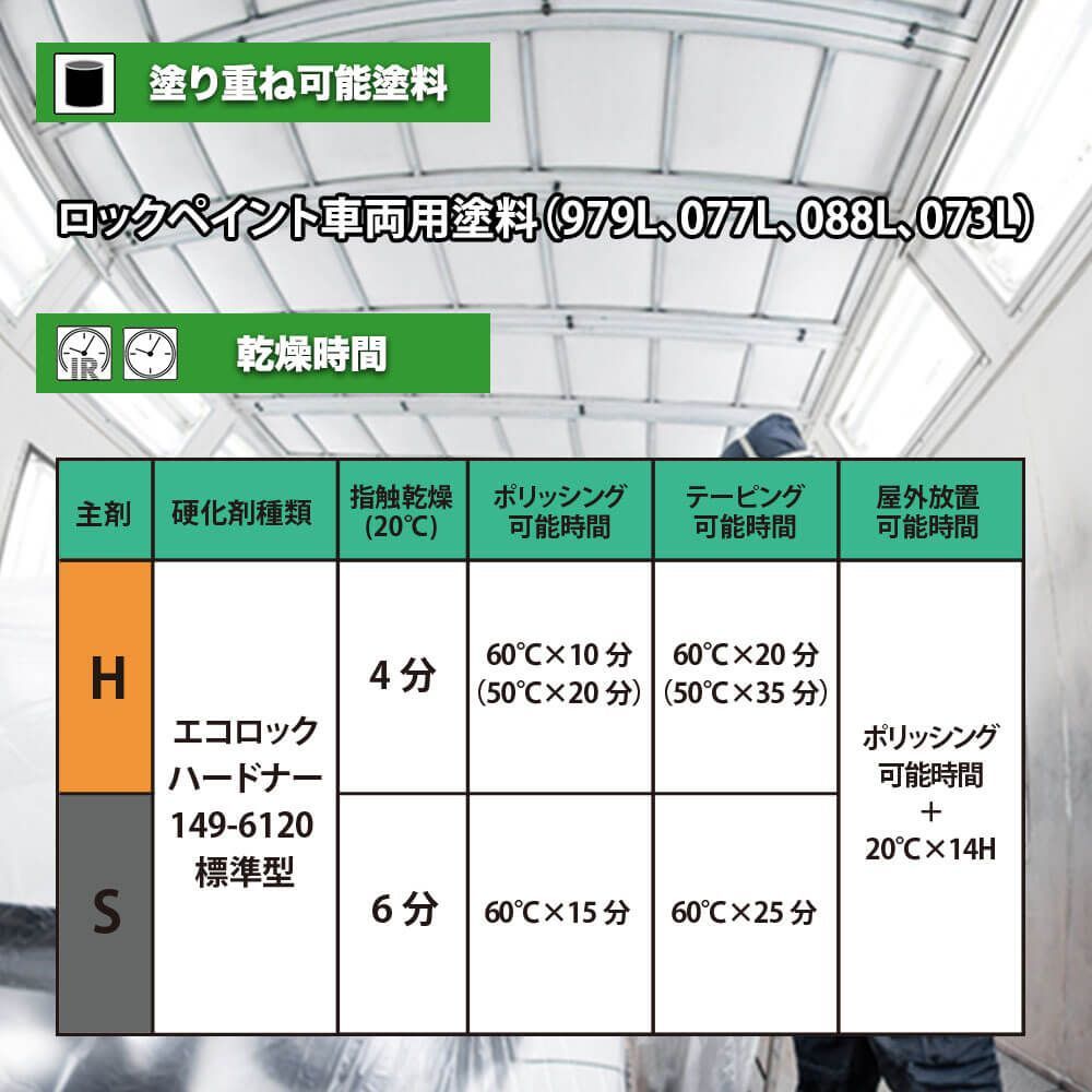 エコロック ハイパークリヤーS プラスチック仕様 2kgセット/ロックペイント クリヤー 塗料 Z26_画像5