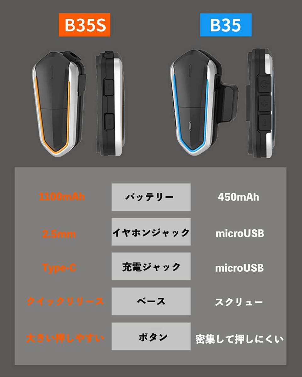 バイク用インカム Bluetooth 音質 ハンズフリー 自動応答 防水 AUX機能 オートバイ ヘルメット 音声 黒 ツーリングにあると便利インカム_画像7