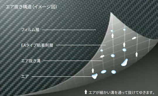 ★彡激シブ！！3Mダイノック★彡DA64V/DA64W　エブリィバン/エブリィワゴン レザーピラー6P★バイザー装着車用★カーボン_エア抜き構造で綺麗に取り付け！