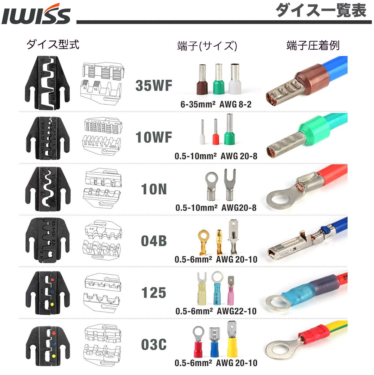 ☆正規品☆ アイウィス(IWISS) HSシリーズ ダイス交換式 クイックダイス マルチ圧着工具セット HS-QC_画像3