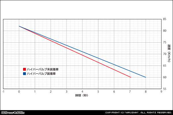 PCX（2BJ-JK05）PCX160（2BK-KF47）用ハイパーバルブ _画像3