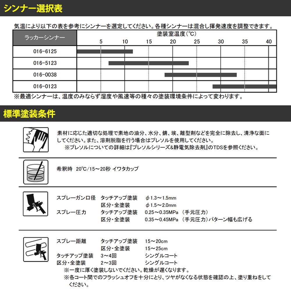 ロックラッカープラサフホワイト 1液型 500g(希釈済み) 道具セット付/ロックペイント プラサフ ホワイト 塗料 Z09_画像4