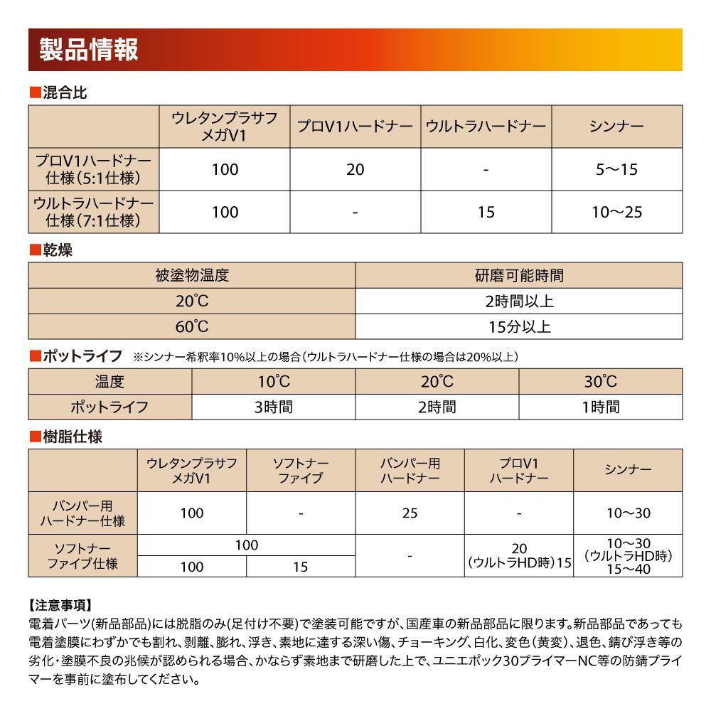 naxウレタンプラサフ メガV1 グレー 2kgセット/日本ペイント プラサフ グレー 塗料 Z26_画像3