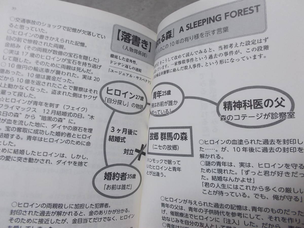 野沢尚のミステリードラマは眠らない　野沢尚(実業之日本社文庫2014年)送料114円　シナリオの書き方！_画像8