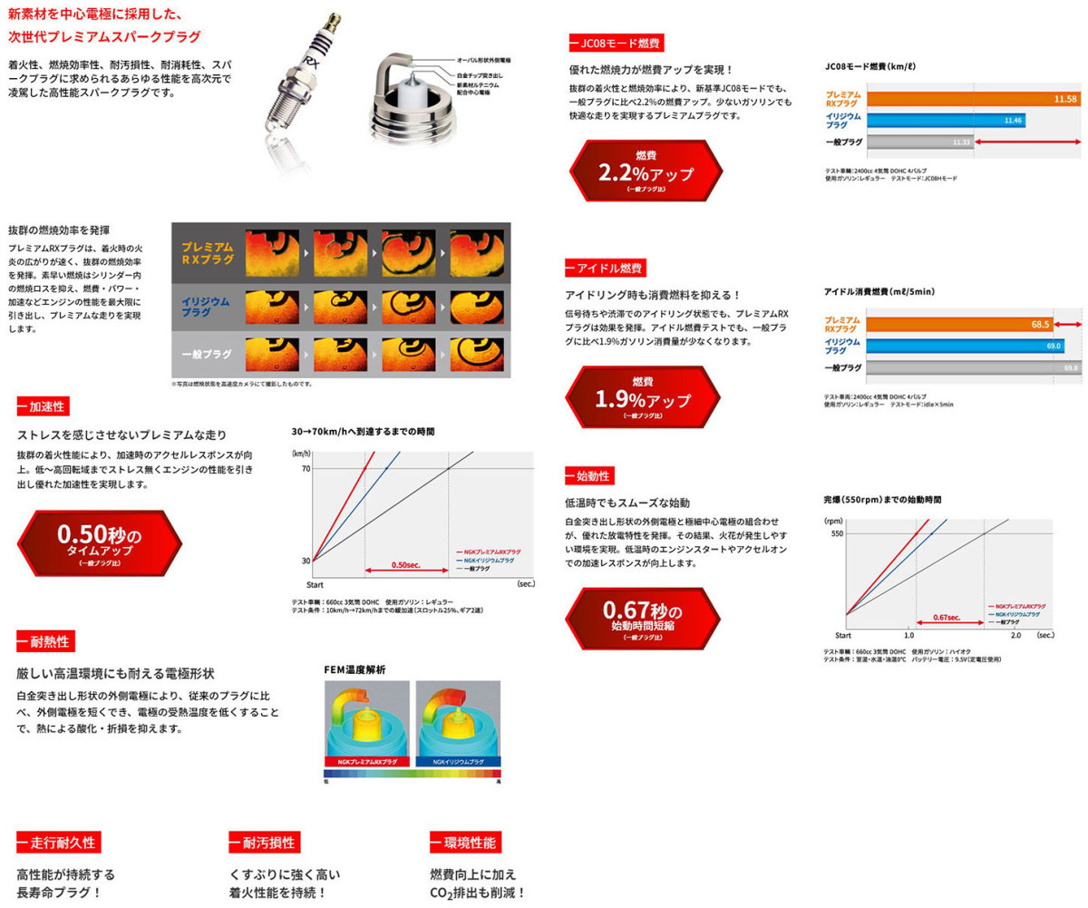 A4 E-8DAGA プレミアム RXプラグ BKR6ERX-11P [94915] 6本 1台分 Premium RX PLUG NGK製 送料無料_画像2